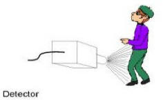 Passive infrared detector sensing a person