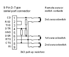 WinCounter sensor wiring concept