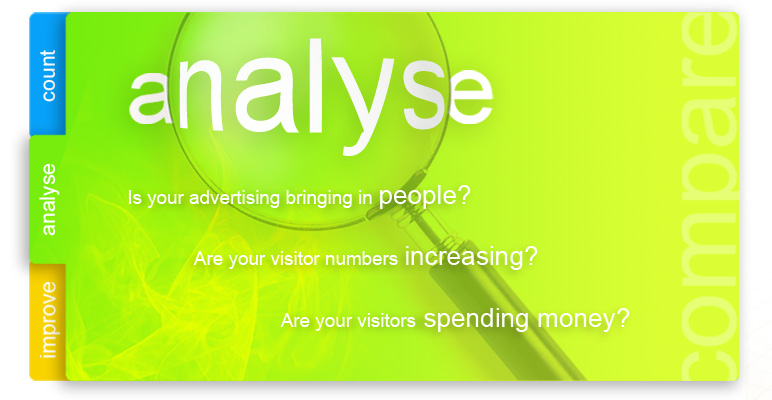Analyse with WinCounter